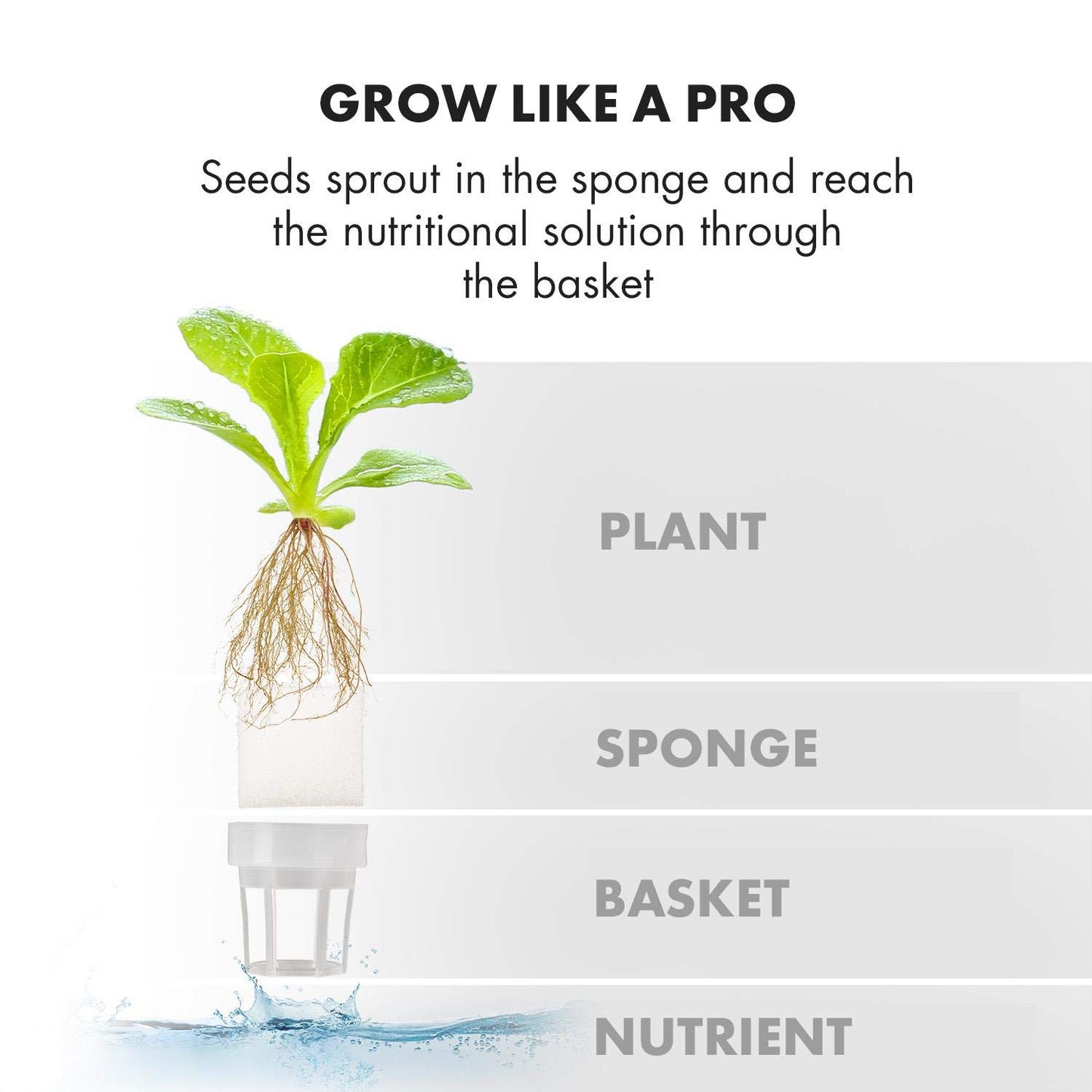 KLARSTEIN GrowIt Farm, Smart Indoor Garden, Hydroponics Growing System, 36-Piece Set, Up to 28 Plants, 68 to 82 ° F, 48 Watts LED Lighting, 8-Liter Water Tank, Daylight Simulation System, White