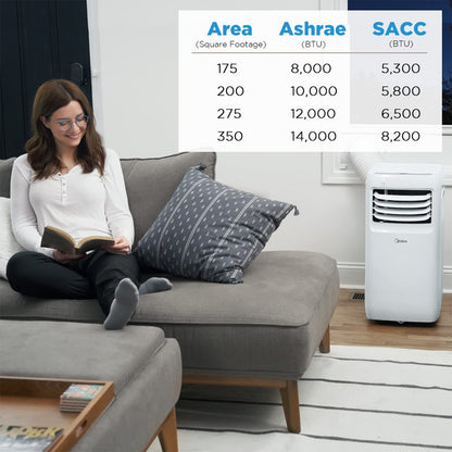 Midea 6,000 BTU ASHRAE (5,000 BTU SACC) Portable Air Conditioner, Cools up to 150 Sq. Ft., with Dehumidifier & Fan mode, Easy- to-use Remote Control & Window Installation Kit Included